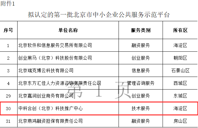 第一批北京市中小企业公共服务示范平台.jpg 第一批北京市中小企业公共服务示范平台.jpg
